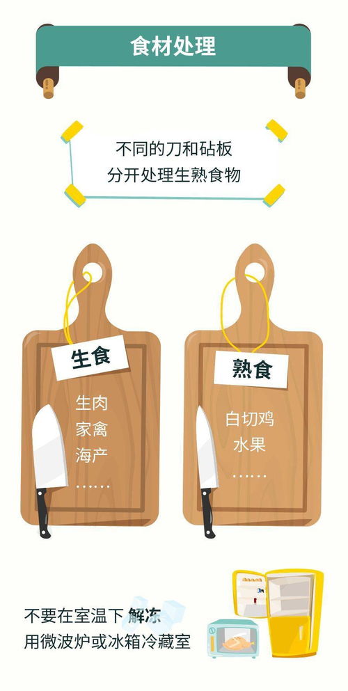 守護健康，從“食”開始——食品安全宣傳周實用指南